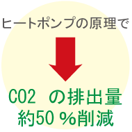 ヒートポンプの原理でCO2の排出量約50%削減