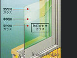 防犯合わせガラス