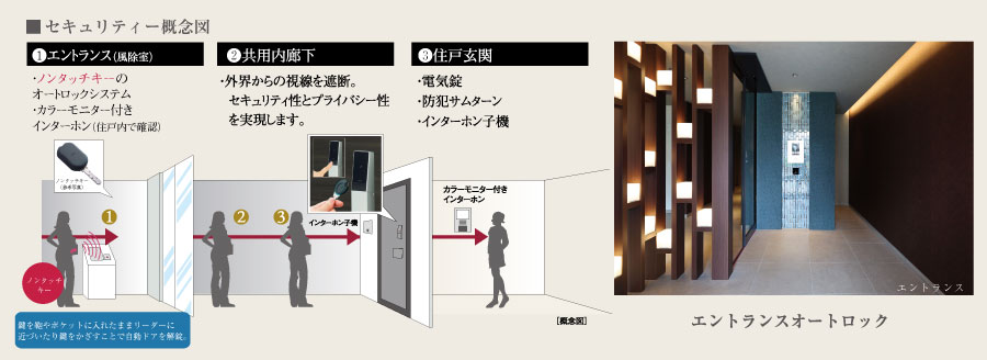 オートロック概念図